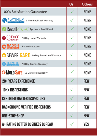 palos hills home inspections